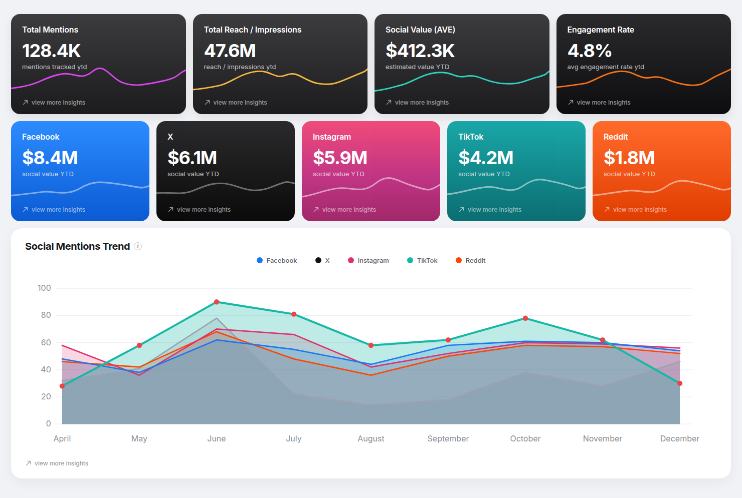 Social Listening